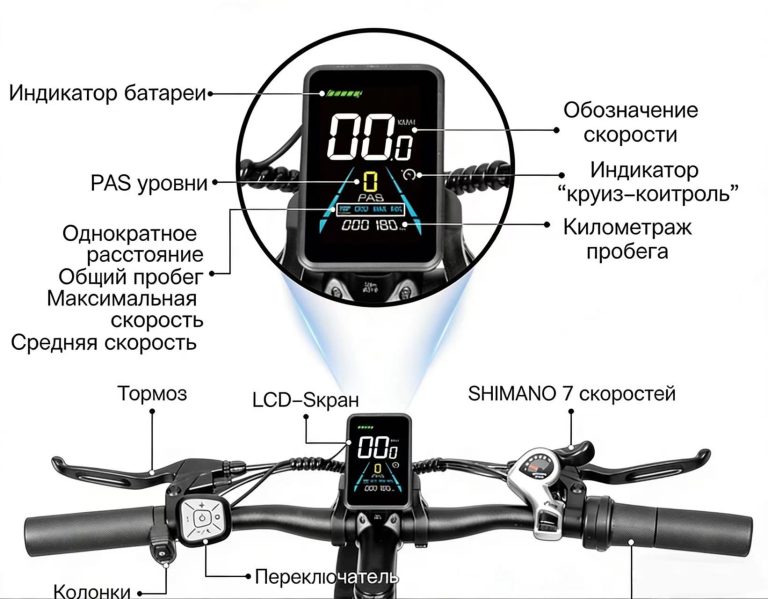E-bike Detail